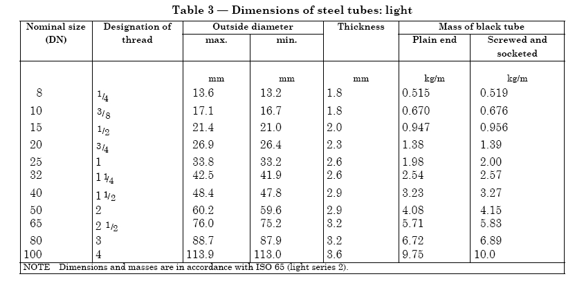 dimensions of Q345 Pre-Galvanized Pipe