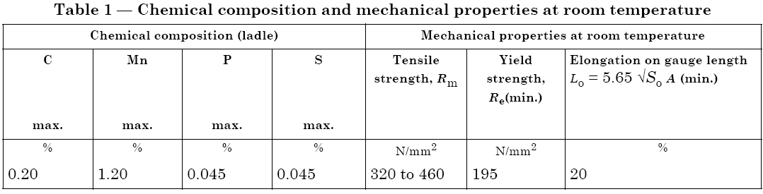 chemical composition and properties ofQ345 Pre-Galvanized Pipe