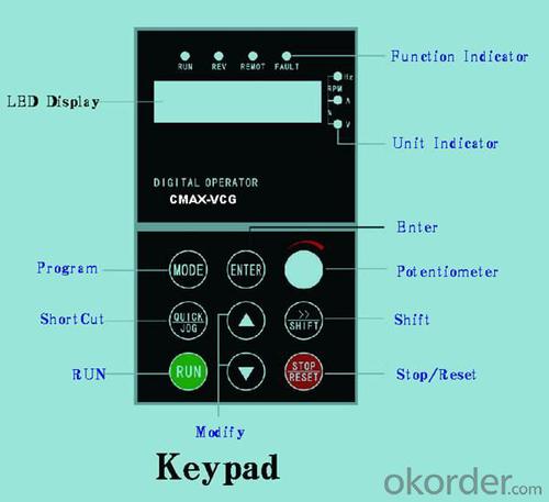 0.4KW~3.7KW MINI Inverter Frequency System 1