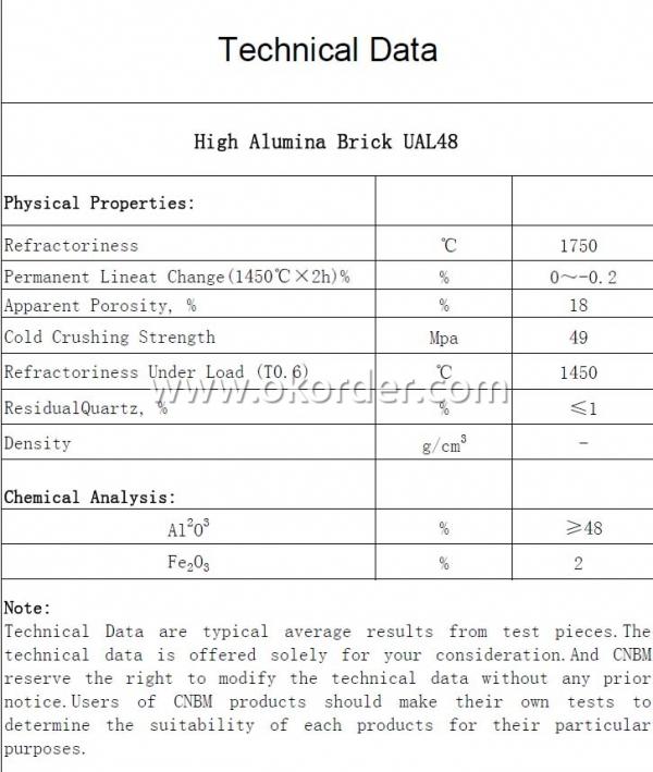 Technical Data of High Alumina Brick UAL48