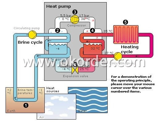  ground-sourcing pump 