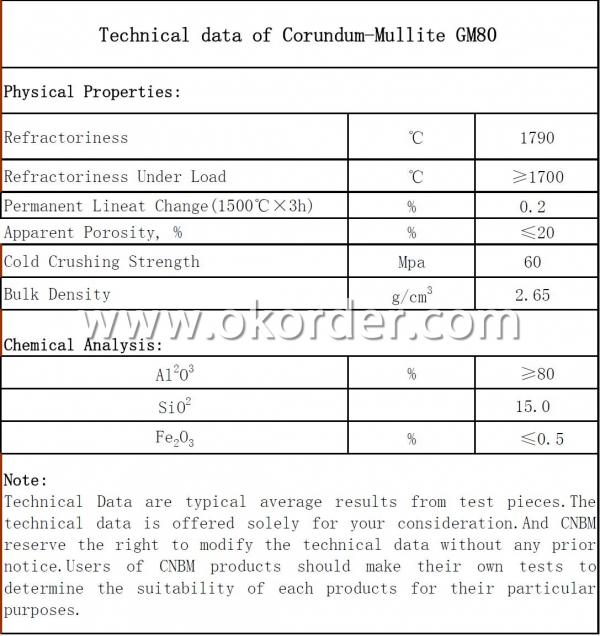 Technical Data of Corundum-Mullite Brick GM80