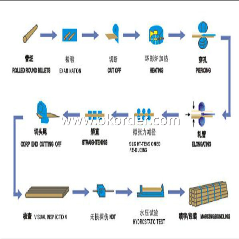 Chill Steel Pipes - Oil Casing and Casing Pipe API-5CT, J/K55, N80, L80 ...