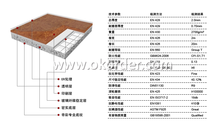  PVC flooring 