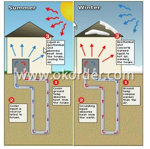  Ground Sourcing Heating Pump 