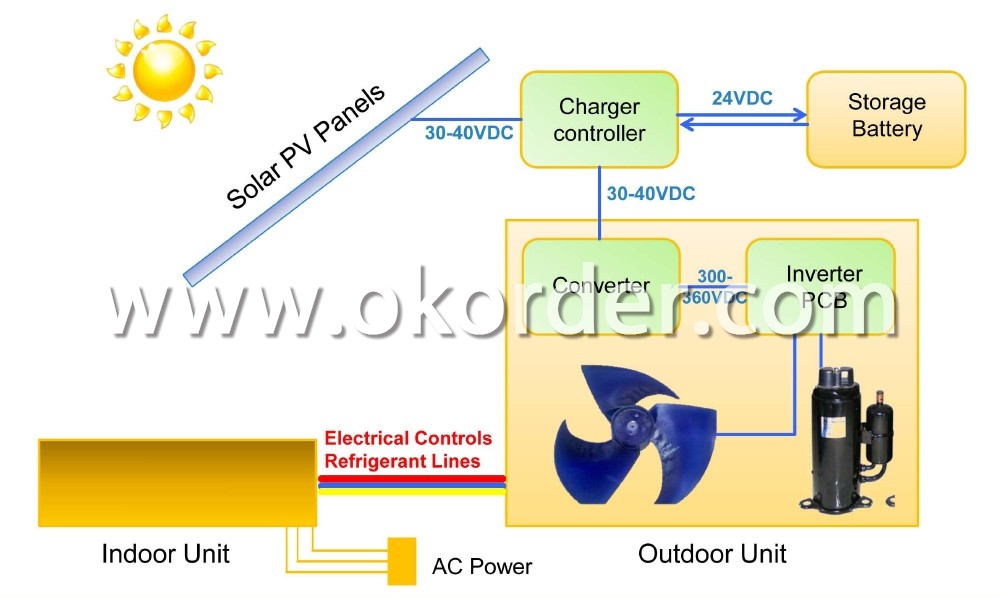  Solar Air Conditioner 