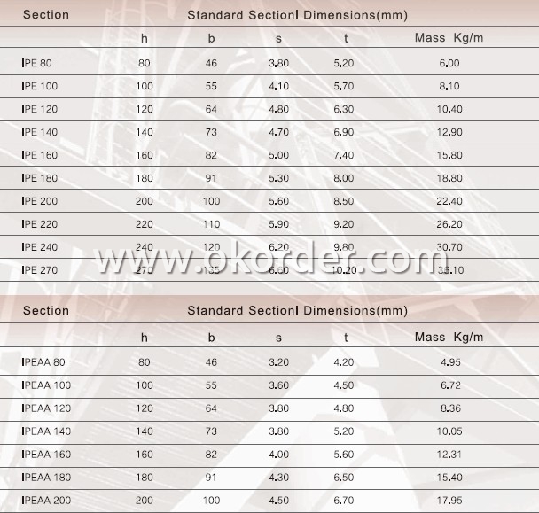  Structural Steel I Beam 