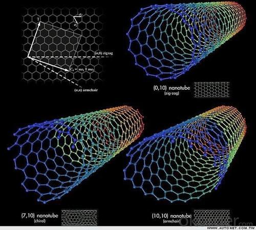 Carbon Fiber 3K System 1