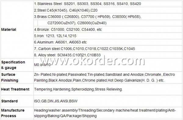 Specifications of Self Tapping Screws