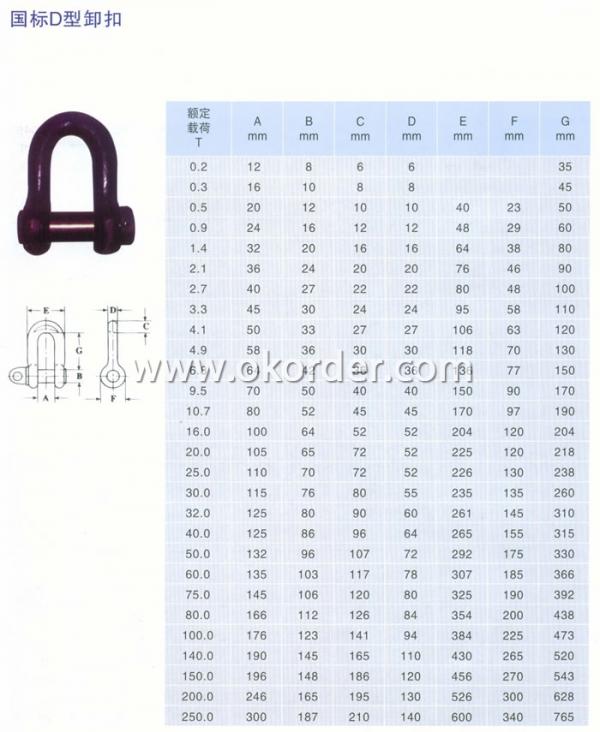 D Shackle Load Chart