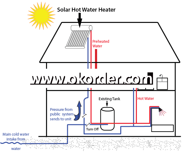 Solar Water Heater FS-PTZ Series