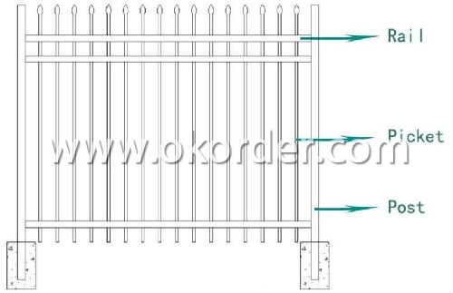 Picket Fence specification