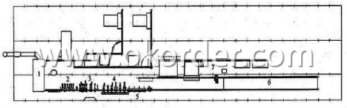 the production process of Steel Rebar