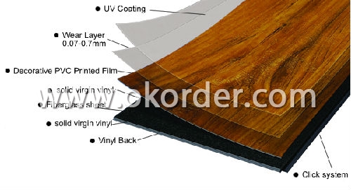 Structure of Vinyl (PVC) Flooring