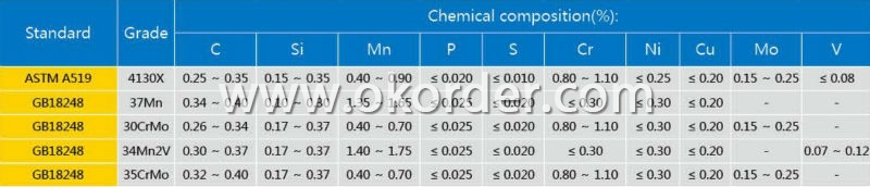 Seamless Steel Pipe for Gas Cylinder