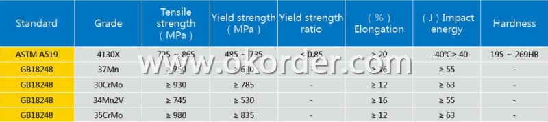 Seamless Steel Pipe for Gas Cylinder