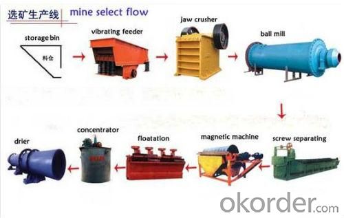 Ore Beneficiation System 1