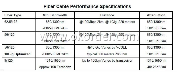 Patch Cord