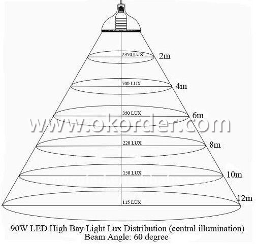 Led Factory Light