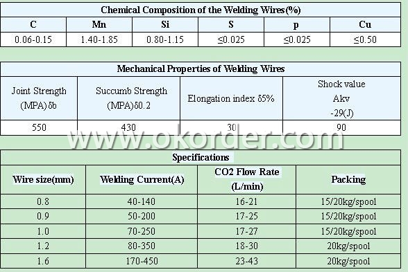ER70S-6 Copper Coated Welding Wire