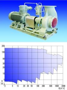 Standard Chemical Pump System 1