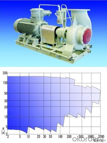 Standard Chemical Pump System 1