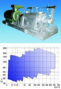 High Pressure Horizontal Multistage Pump System 1
