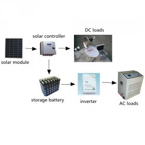 China Manufacture High Quality 20W 18V Solar Panel 12A Battery Solar System One key Operate System 1