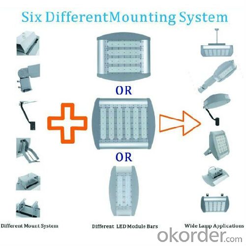 6 different mounting system