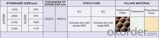 MDF Board Coated Armored Door Manufactory