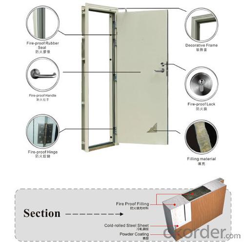 Steel Fire Proof Security Door Manufactory System 1