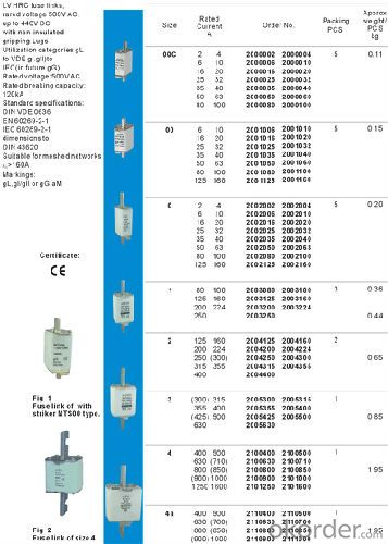 HRC fuses and fuses base