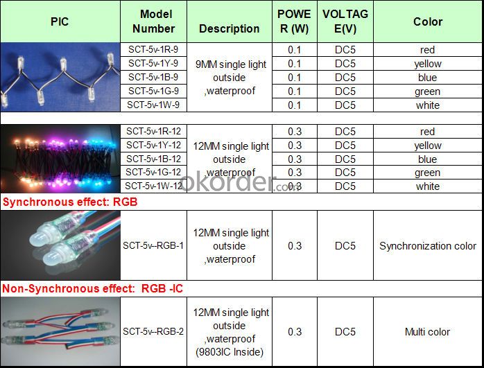 factory price single color 5v digital rgb led pixels(SCT-DD-1)