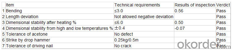 BUILDING  MATERIALS  PVC  Ceiling the best quality