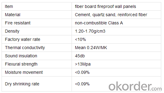 Fiber Cement Board  with Good  Quality  and  Prices
