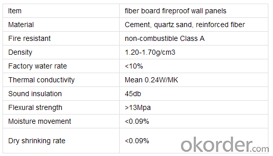 High Strength  Asbestos Free Calcium  Silicate Board