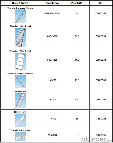 Light weight AL 65 Aluminum Formwork for Concrete Wall Formwork