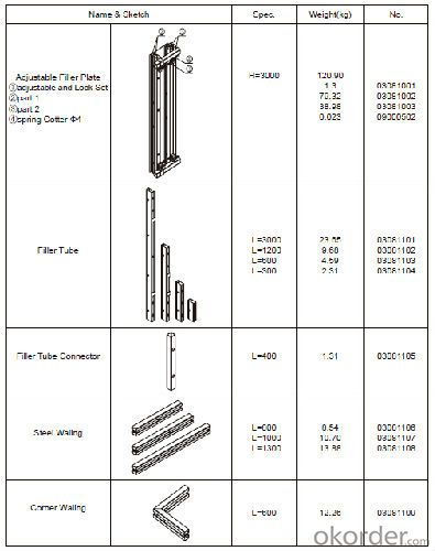 Column and Shear Wall Formwork System - SF120