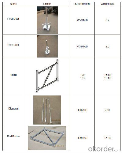 Shoring Tower Scaffolding Vertical Support System