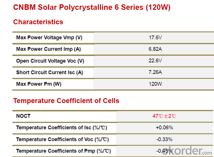 Poly Crystalline Solar Panel with 120 to 300W Power