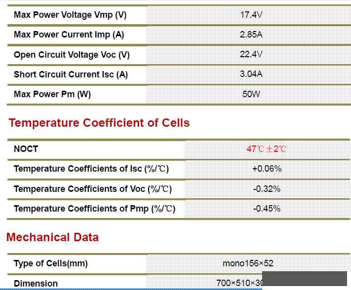 Solar Module-50W Mono from CNBM