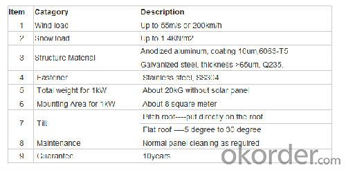 CNBM Solar Home System Roof System Capacity-30W