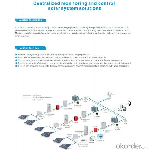 Centralized Monitoring and Control Solutions