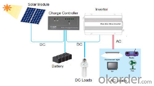 Solar Home System CNBM-K2 80W  with Good Quality