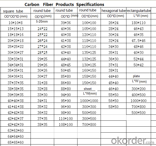 Hot Sale Carbon Fiber Tube/Pipe/Rod/Plate Manufacturer