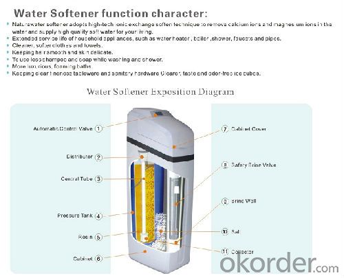 2016 High Quality Water Softener Automatic Control for home use