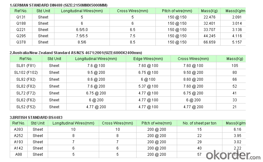 Mesh Wire Roll Concrete Reinforcement Mesh in Different Gauges