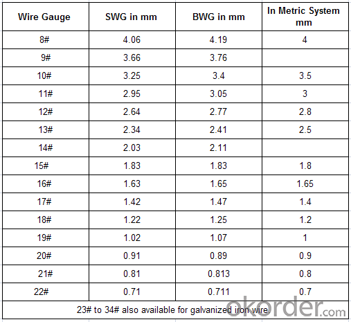 16 Gauge Wire Loop Rebar Ties With Different Sizes Buy Other Wire 