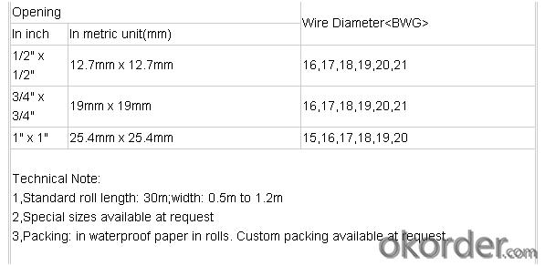 PVC Coated Wire Mesh Fencing Hardware Cloth
