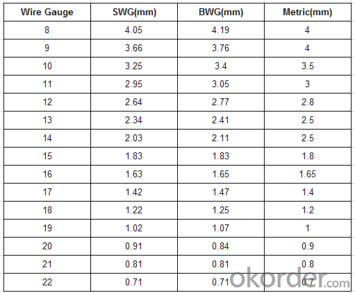 Different Gauges Dark Anneal Wire with High Resistance